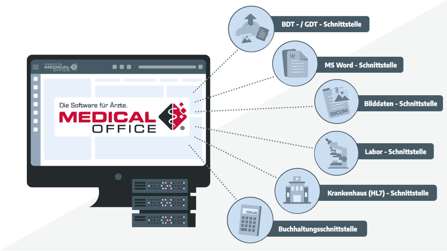 Überblick der Medical-Office-Praxissoftware auf einem betreuten Arbeitsplatz