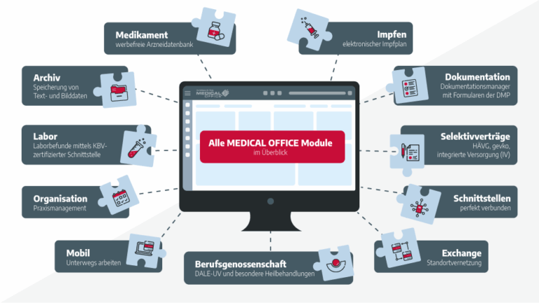 IT-gestützte Arbeitsplätze in Büro und Praxis